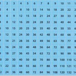 Navaris Magnetische Vermenigvuldigingstabel In Het Engels - Poster Met Tafels - Rekentabel Om Vermenigvuldiging Te Oefenen - 40 X 32 Cm - Geel -educational games Winkel 550x504 1