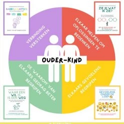 TherHappy - Zie Jij Wat Ik Zie? - Therapie - Positief Denken - Kinderen/jongeren/volwassenen - Gesprekstechniek -educational games Winkel 550x564 4