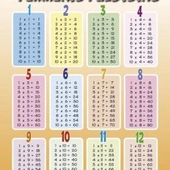 Posterpoint Tafels Van Vermenigvuldiging Poster 1-12 - 50 X70 Cm - Oranje - Multi