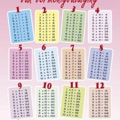 Posterpoint Tafels Van Vermenigvuldiging 1-12 Poster - 50 X 70 Cm - Roze - Multi