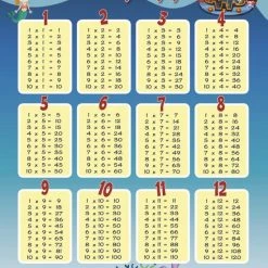 Posterpoint Tafels Van Vermenigvuldiging Poster