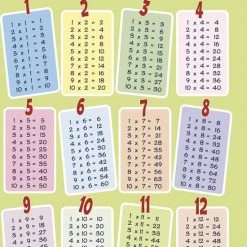 Posterpoint Tafels Van Vermenigvuldiging 1-12 Poster - 50 X 70 Cm - Groen - Multi